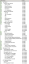 Word 80% / HTML 80%